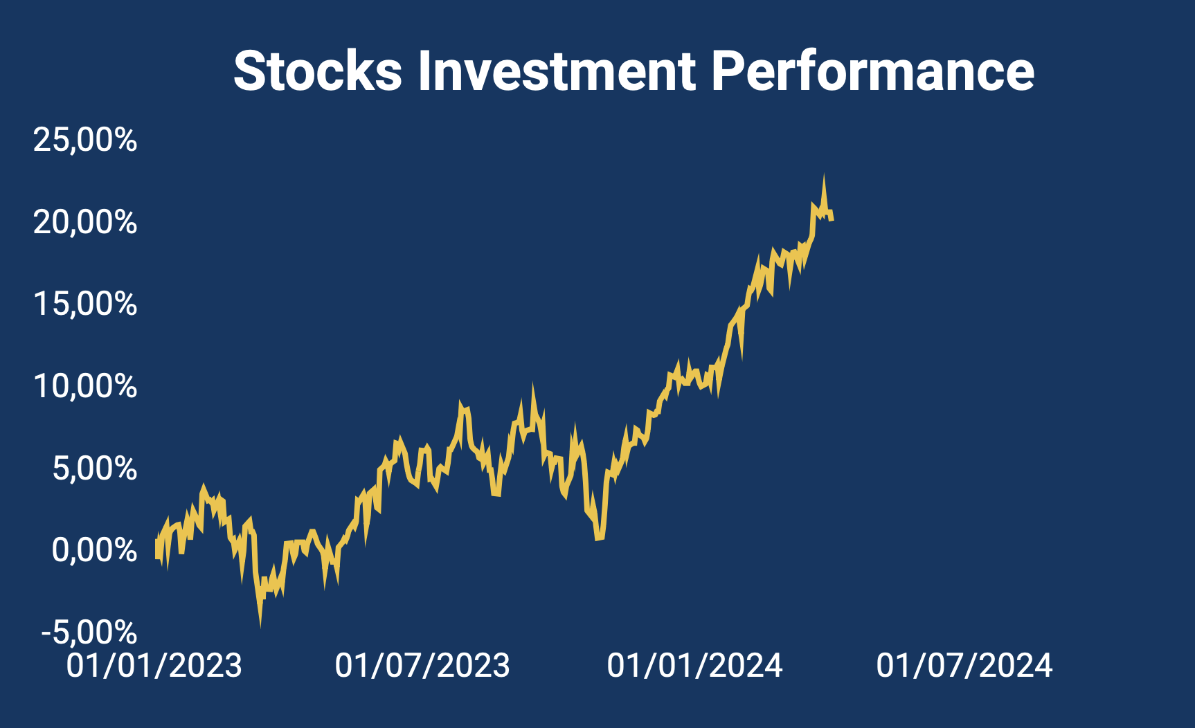 Financial update - Marzo 2024-5